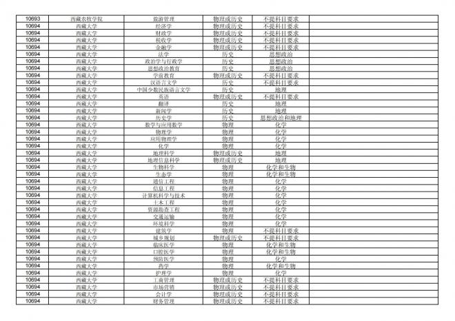 福建关于公布2024年拟在招生的普通高校本科专业选考科目要求的通告