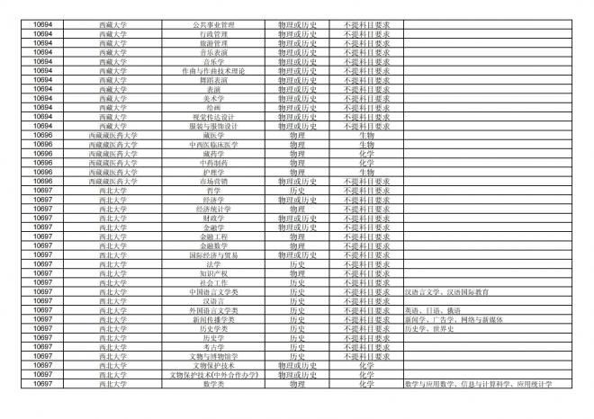 福建关于公布2024年拟在招生的普通高校本科专业选考科目要求的通告