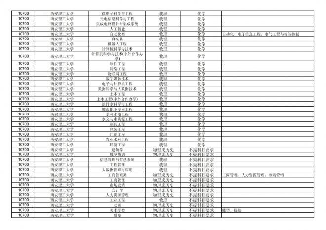 福建关于公布2024年拟在招生的普通高校本科专业选考科目要求的通告