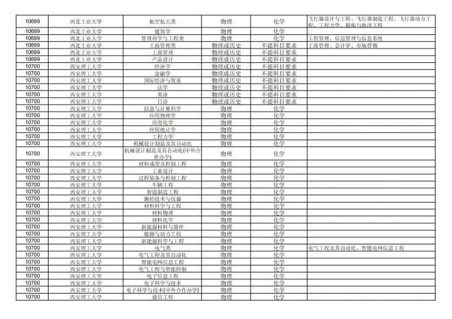福建关于公布2024年拟在招生的普通高校本科专业选考科目要求的通告