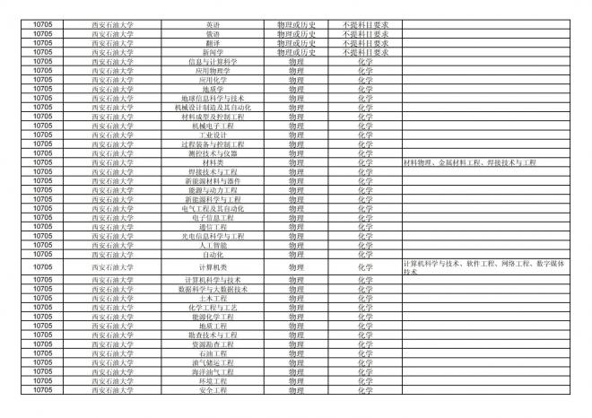 福建关于公布2024年拟在招生的普通高校本科专业选考科目要求的通告