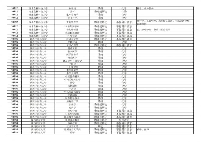 福建关于公布2024年拟在招生的普通高校本科专业选考科目要求的通告