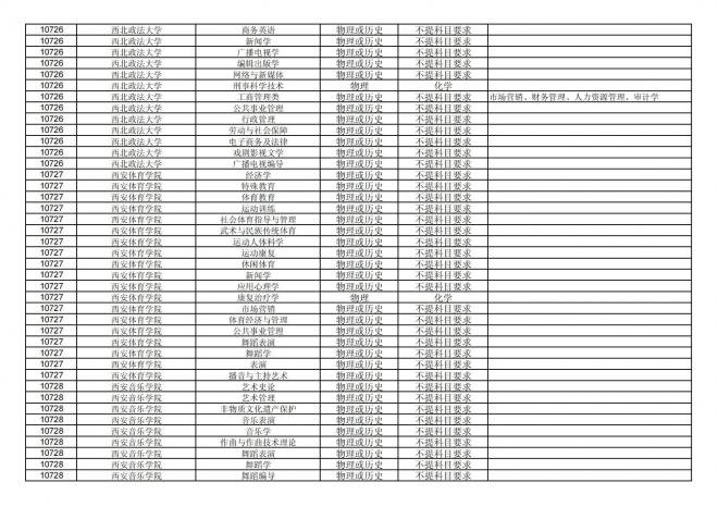福建关于公布2024年拟在招生的普通高校本科专业选考科目要求的通告