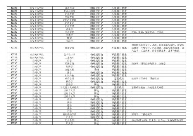 福建关于公布2024年拟在招生的普通高校本科专业选考科目要求的通告
