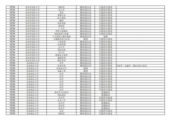 福建关于公布2024年拟在招生的普通高校本科专业选考科目要求的通告