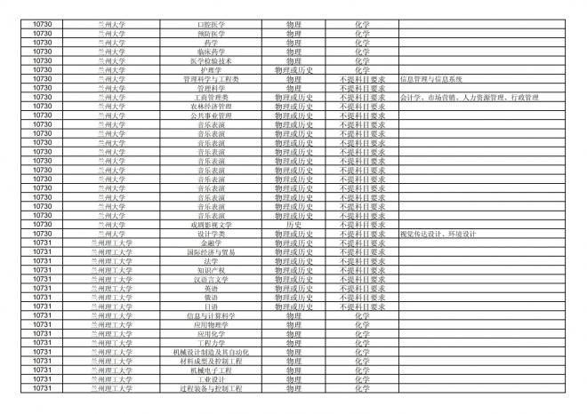 福建关于公布2024年拟在招生的普通高校本科专业选考科目要求的通告