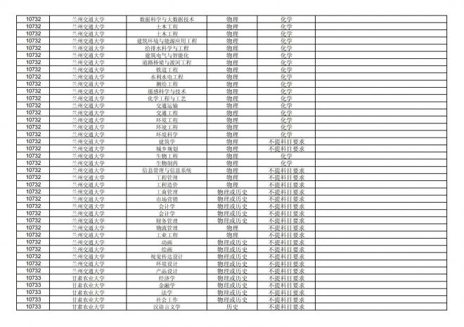 福建关于公布2024年拟在招生的普通高校本科专业选考科目要求的通告