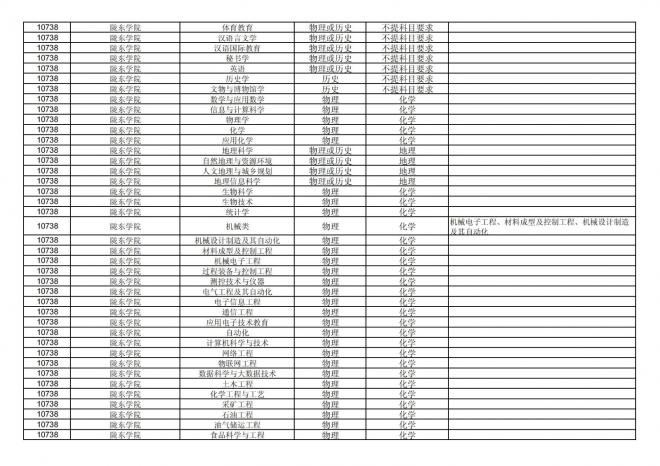 福建关于公布2024年拟在招生的普通高校本科专业选考科目要求的通告