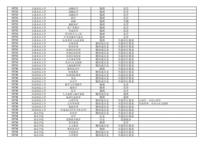 福建关于公布2024年拟在招生的普通高校本科专业选考科目要求的通告