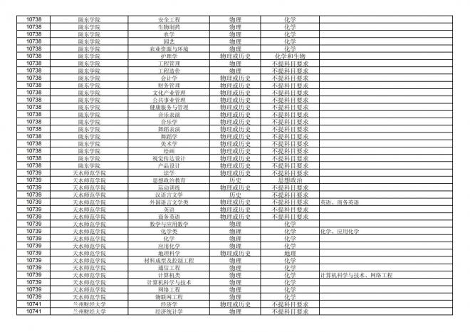 福建关于公布2024年拟在招生的普通高校本科专业选考科目要求的通告