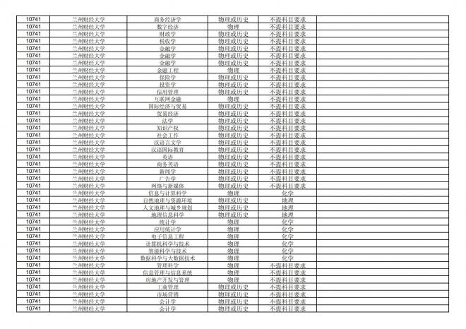 福建关于公布2024年拟在招生的普通高校本科专业选考科目要求的通告