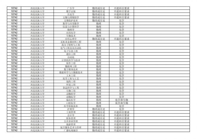 福建关于公布2024年拟在招生的普通高校本科专业选考科目要求的通告
