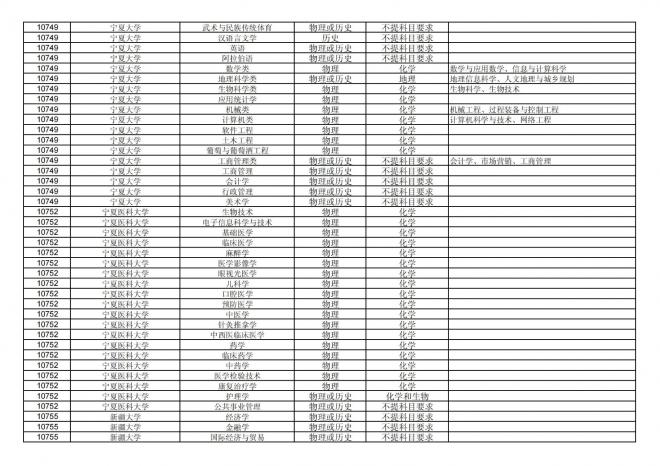 福建关于公布2024年拟在招生的普通高校本科专业选考科目要求的通告