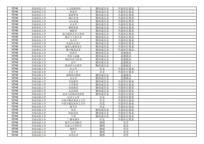 福建关于公布2024年拟在招生的普通高校本科专业选考科目要求的通告