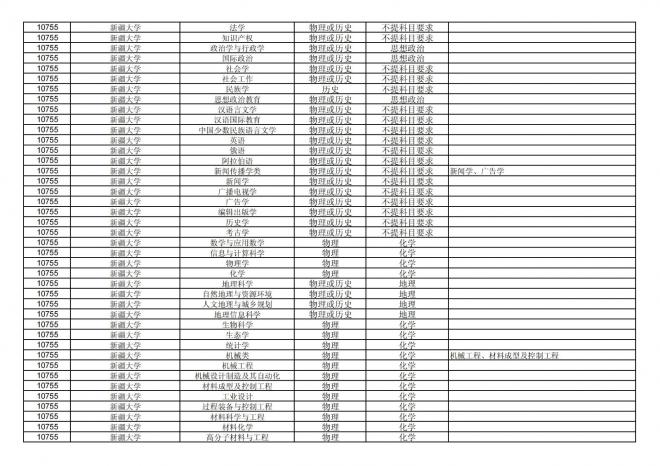 福建关于公布2024年拟在招生的普通高校本科专业选考科目要求的通告