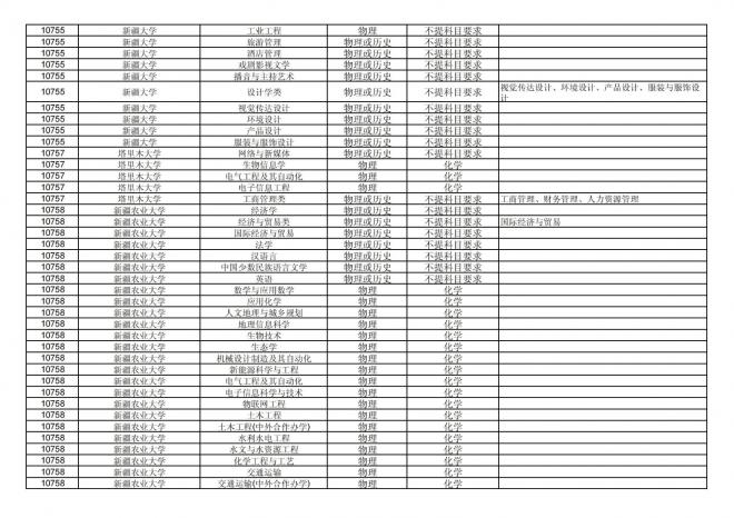 福建关于公布2024年拟在招生的普通高校本科专业选考科目要求的通告
