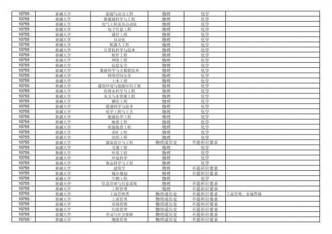 福建关于公布2024年拟在招生的普通高校本科专业选考科目要求的通告