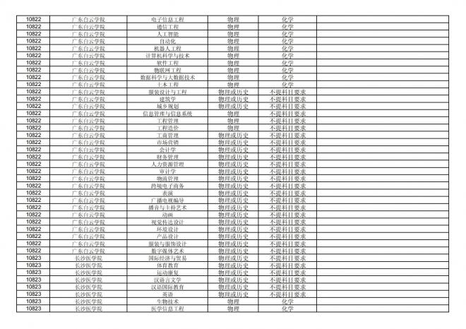 福建关于公布2024年拟在招生的普通高校本科专业选考科目要求的通告