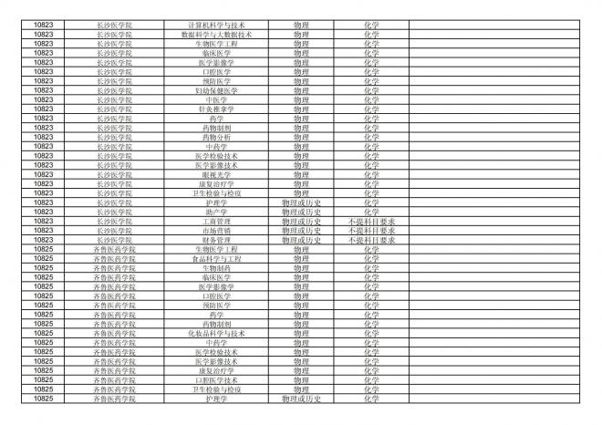 福建关于公布2024年拟在招生的普通高校本科专业选考科目要求的通告