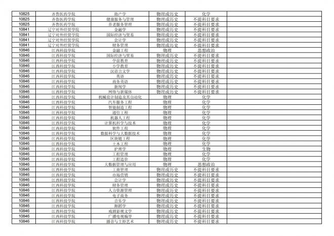 福建关于公布2024年拟在招生的普通高校本科专业选考科目要求的通告