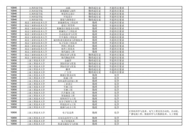 福建关于公布2024年拟在招生的普通高校本科专业选考科目要求的通告