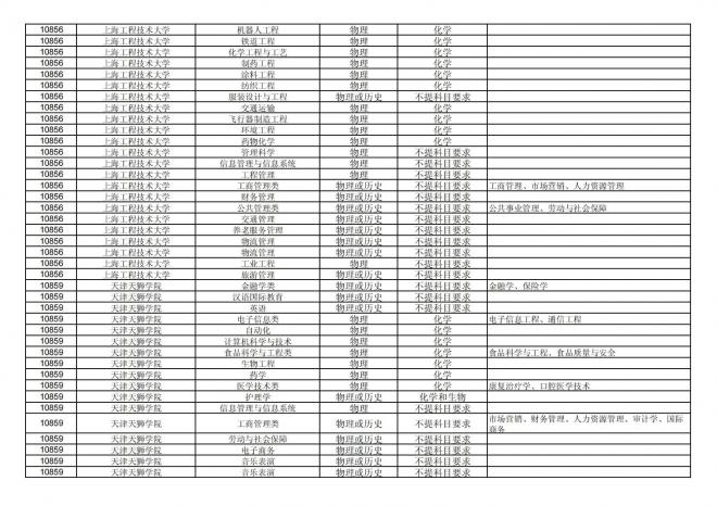 福建关于公布2024年拟在招生的普通高校本科专业选考科目要求的通告