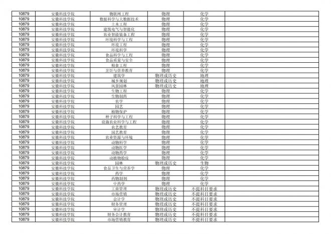 福建关于公布2024年拟在招生的普通高校本科专业选考科目要求的通告