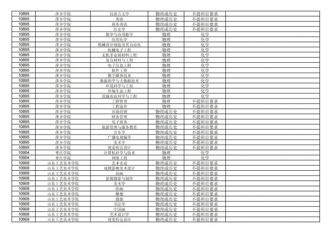 福建关于公布2024年拟在招生的普通高校本科专业选考科目要求的通告