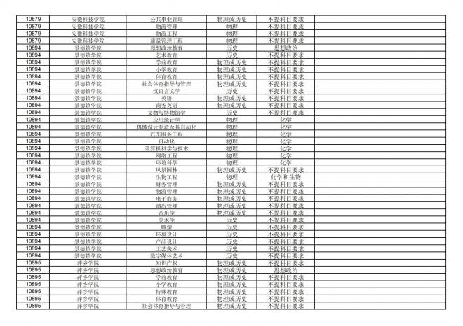 福建关于公布2024年拟在招生的普通高校本科专业选考科目要求的通告