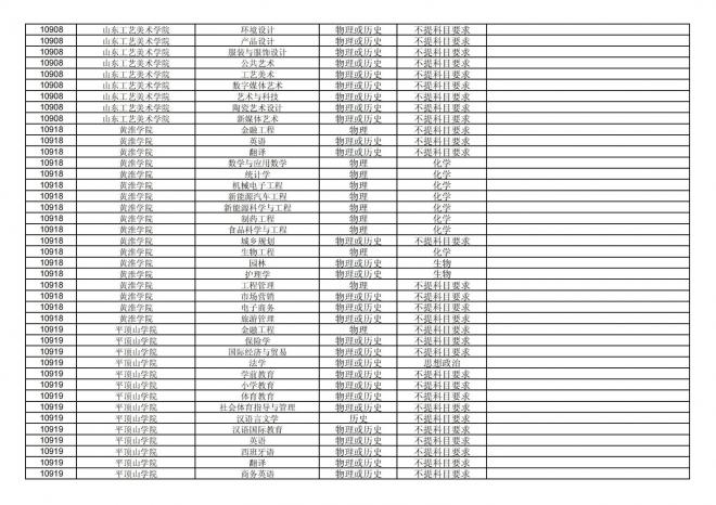 福建关于公布2024年拟在招生的普通高校本科专业选考科目要求的通告