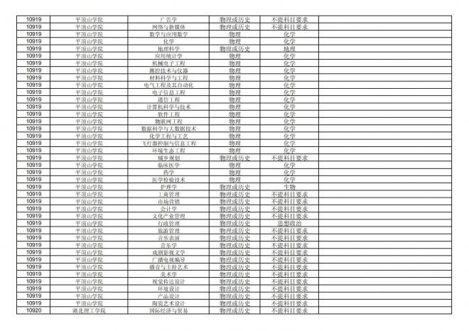 福建关于公布2024年拟在招生的普通高校本科专业选考科目要求的通告