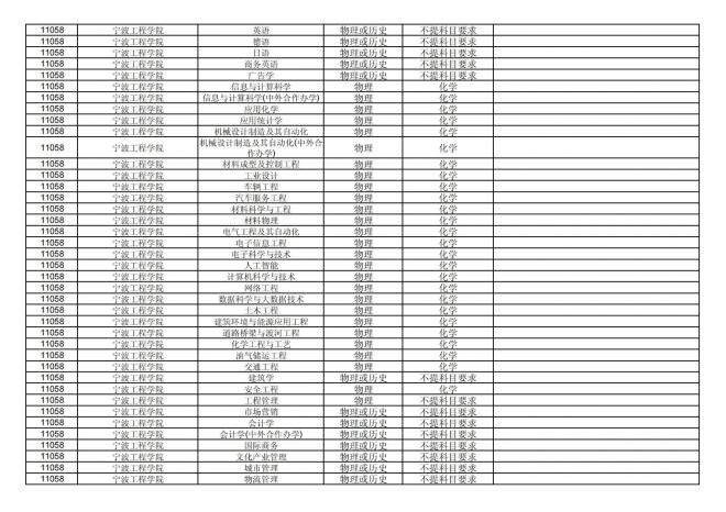 福建关于公布2024年拟在招生的普通高校本科专业选考科目要求的通告