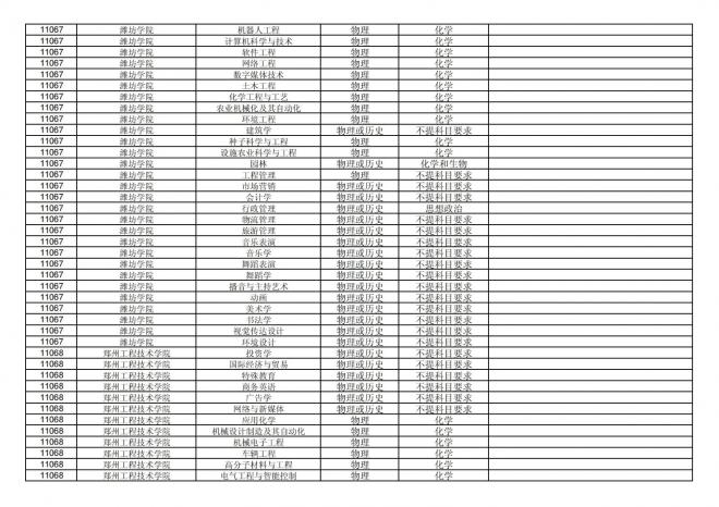 福建关于公布2024年拟在招生的普通高校本科专业选考科目要求的通告