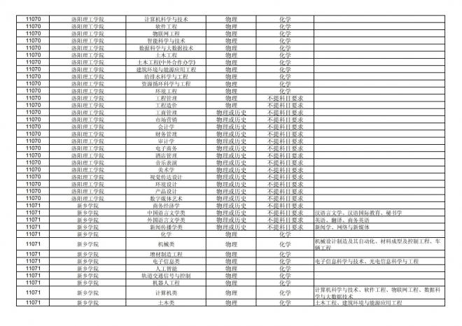 福建关于公布2024年拟在招生的普通高校本科专业选考科目要求的通告