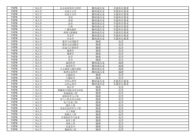 福建关于公布2024年拟在招生的普通高校本科专业选考科目要求的通告