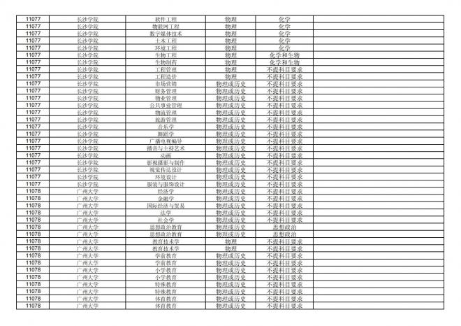 福建关于公布2024年拟在招生的普通高校本科专业选考科目要求的通告