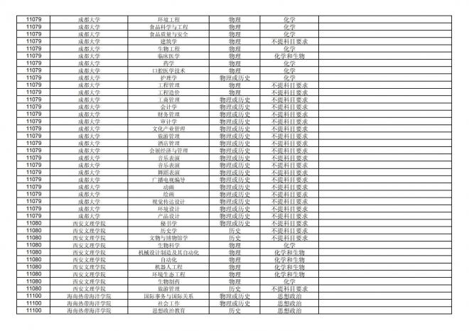 福建关于公布2024年拟在招生的普通高校本科专业选考科目要求的通告