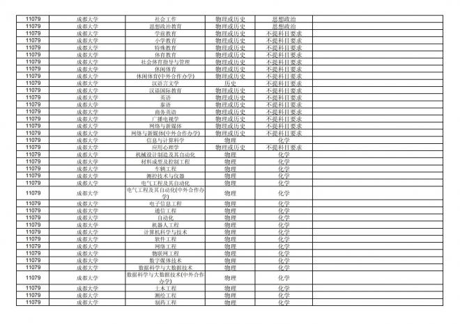 福建关于公布2024年拟在招生的普通高校本科专业选考科目要求的通告
