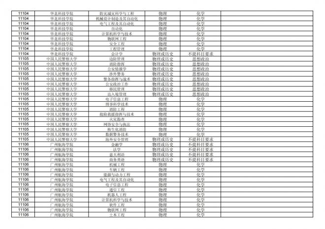 福建关于公布2024年拟在招生的普通高校本科专业选考科目要求的通告