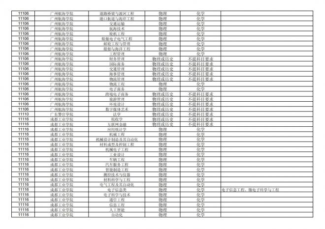 福建关于公布2024年拟在招生的普通高校本科专业选考科目要求的通告