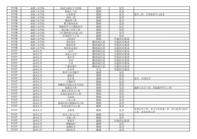 福建关于公布2024年拟在招生的普通高校本科专业选考科目要求的通告