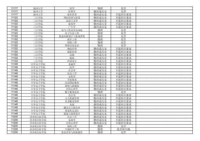 福建关于公布2024年拟在招生的普通高校本科专业选考科目要求的通告