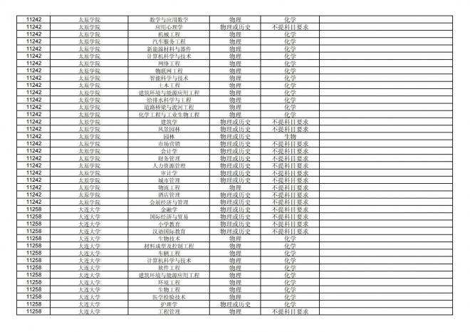 福建关于公布2024年拟在招生的普通高校本科专业选考科目要求的通告