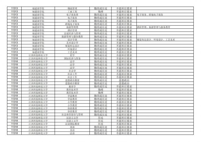 福建关于公布2024年拟在招生的普通高校本科专业选考科目要求的通告