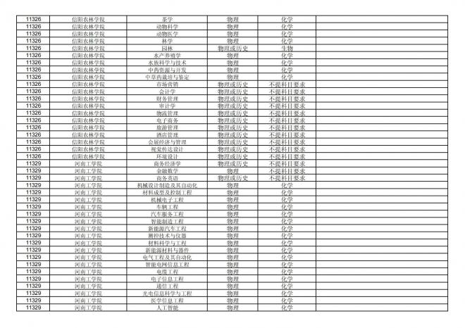 福建关于公布2024年拟在招生的普通高校本科专业选考科目要求的通告