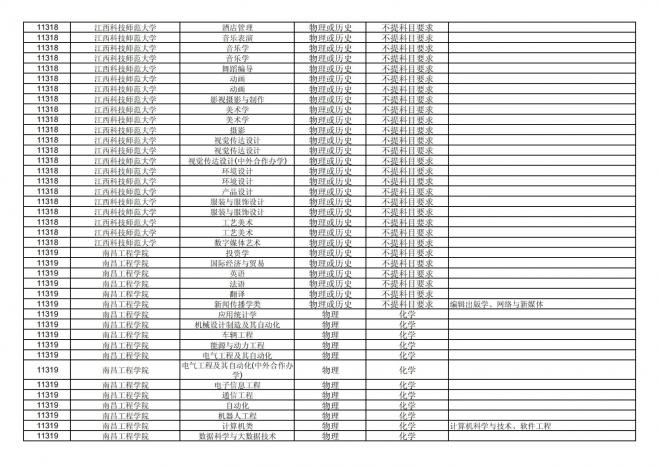 福建关于公布2024年拟在招生的普通高校本科专业选考科目要求的通告