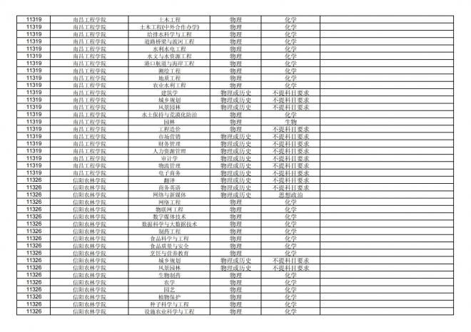 福建关于公布2024年拟在招生的普通高校本科专业选考科目要求的通告