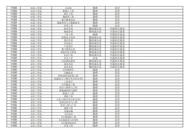 福建关于公布2024年拟在招生的普通高校本科专业选考科目要求的通告