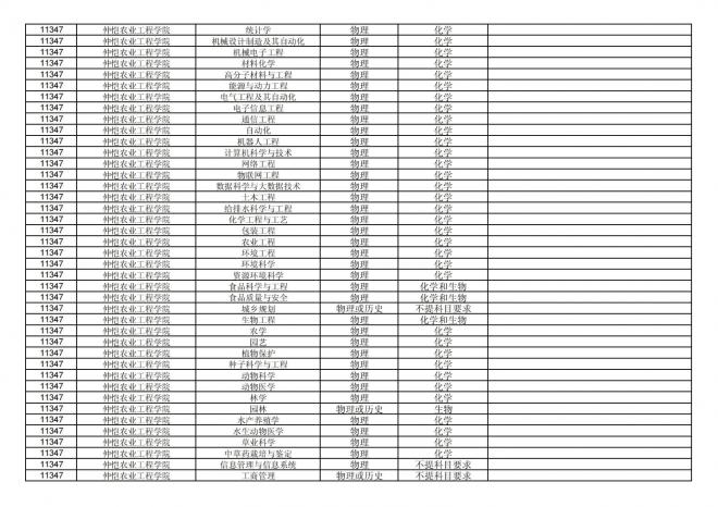福建关于公布2024年拟在招生的普通高校本科专业选考科目要求的通告
