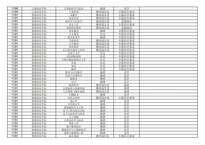 福建关于公布2024年拟在招生的普通高校本科专业选考科目要求的通告